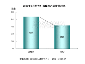 CPU市場月度報(bào)告 整體價(jià)格走勢(shì)與行業(yè)趨勢(shì)分析
