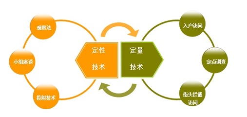 市場專項(xiàng)調(diào)研 產(chǎn)品測試調(diào)研的解決方案與實(shí)踐路徑