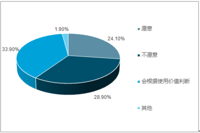 2018-2024年中國社交軟件行業(yè)市場深度調(diào)研及投資戰(zhàn)略分析報(bào)告