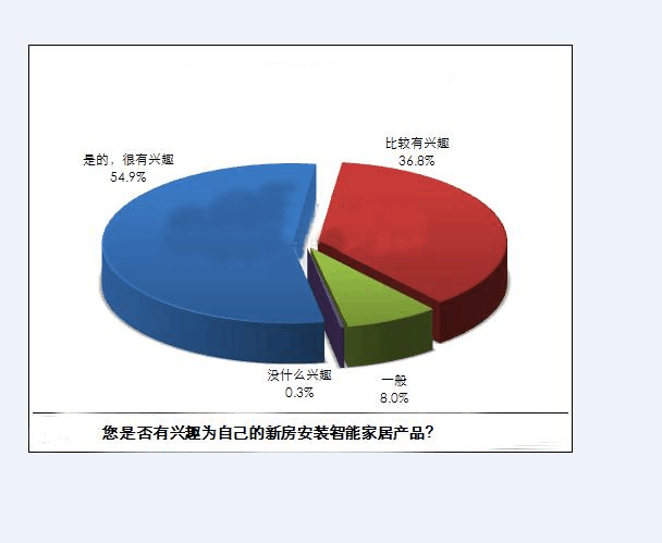 智能家居市場前景調(diào)研報(bào)告 機(jī)遇、挑戰(zhàn)與未來趨勢(shì)