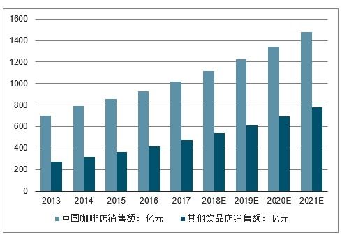 2020-2026年中國熱飲品市場調(diào)查與投資前景預(yù)測報(bào)告