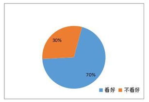 2017年中國移動轉售行業市場調查報告