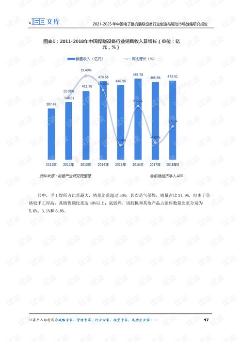 2021-2025年中國電子整機裝聯設備行業 創造與驅動市場戰略研究報告