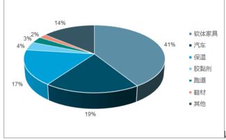 2018-2024年中國精細化工行業市場深度調研與投資方向研究報告