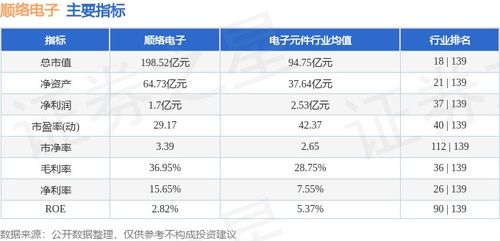 順絡電子技術轉讓引主力資金流出，股價周跌1.87%